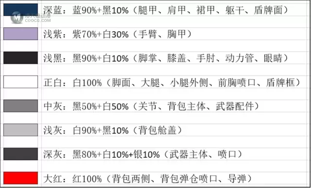 瞬发扎古三连星 瞬发扎古三连星
