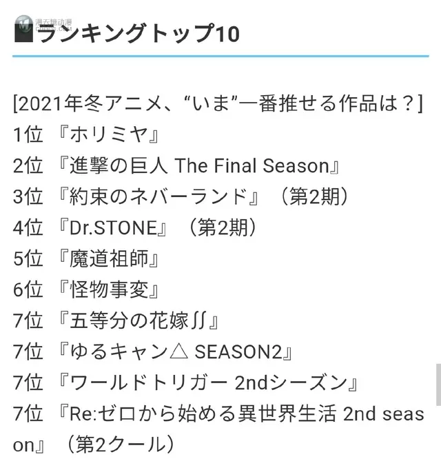 2021年冬季动画最想推荐的作品投票排行榜前10位公开 2021年冬季动画最想推荐的作品投票排行榜前10位公开