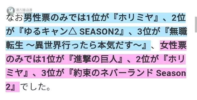 2021年冬季动画最想推荐的作品投票排行榜前10位公开 2021年冬季动画最想推荐的作品投票排行榜前10位公开