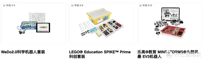 LEGO 篇六:SPIKE Prime 新一代STEM利器 LEGO 篇六:SPIKE Prime 新一代STEM利器