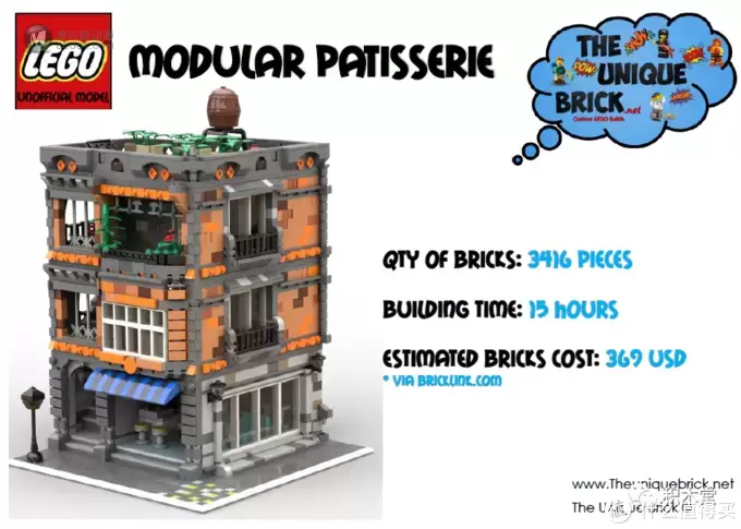 MOC 篇十六:Modular Patisserie(精品蛋糕店) MOC 篇十六:Modular Patisserie(精品蛋糕店)