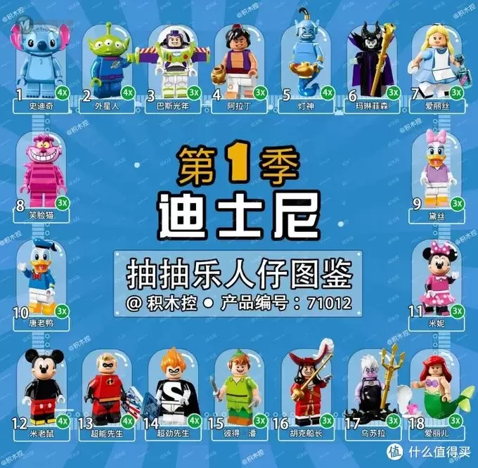 乐高抽抽乐图鉴第二波!哈利波特迪士尼蝙蝠侠 all in 乐高抽抽乐图鉴第二波!哈利波特迪士尼蝙蝠侠 all in