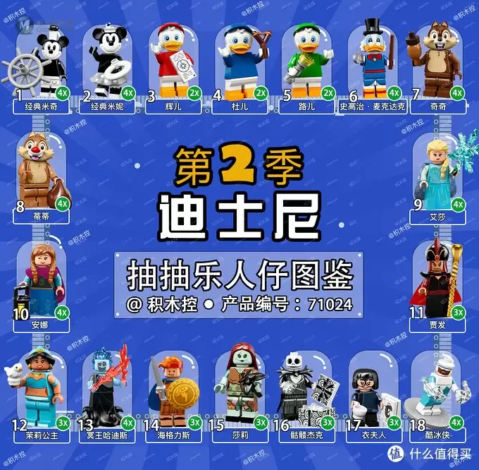 乐高抽抽乐图鉴第二波!哈利波特迪士尼蝙蝠侠 all in 乐高抽抽乐图鉴第二波!哈利波特迪士尼蝙蝠侠 all in
