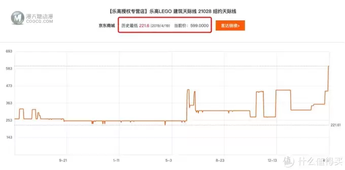 又是一波新品疑似泄露?纽约天际线到底绝不绝? 又是一波新品疑似泄露?纽约天际线到底绝不绝?