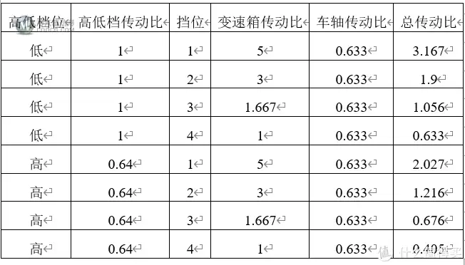 乐高42110齿轮机构解析 乐高42110齿轮机构解析