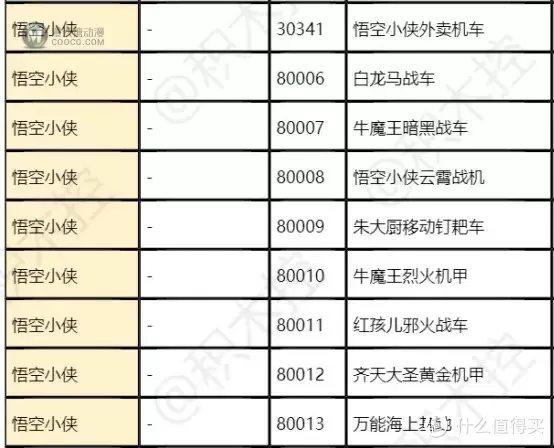 一大波乐高新人仔曝光,哈利波特终于有人马了! 一大波乐高新人仔曝光,哈利波特终于有人马了!