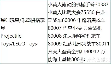 乐高悟空小侠信息全曝光!看过这9款,你准备入手吗? 乐高悟空小侠信息全曝光!看过这9款,你准备入手吗?