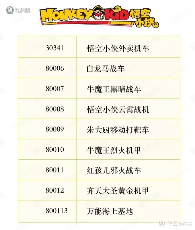 乐高悟空小侠信息全曝光!看过这9款,你准备入手吗? 乐高悟空小侠信息全曝光!看过这9款,你准备入手吗?