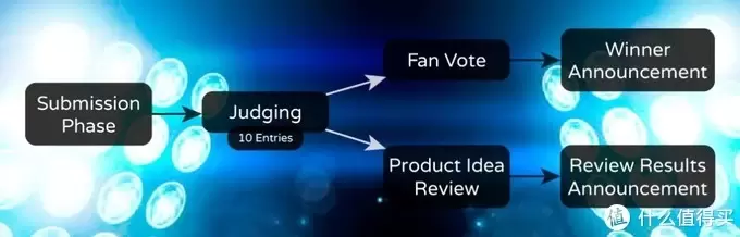 乐高IDEAS音乐主题新竞赛?马里奥、哈利波特系列新品曝光! 乐高IDEAS音乐主题新竞赛?马里奥、哈利波特系列新品曝光!