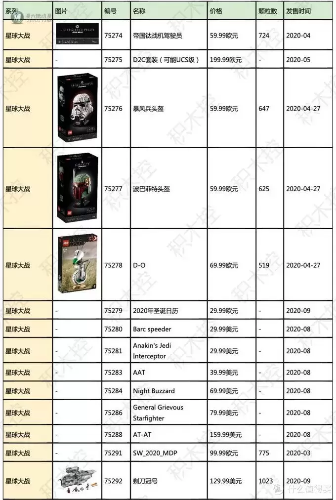 乐高星战系列第3款头盔出现!请领取您的新品汇总表! 乐高星战系列第3款头盔出现!请领取您的新品汇总表!