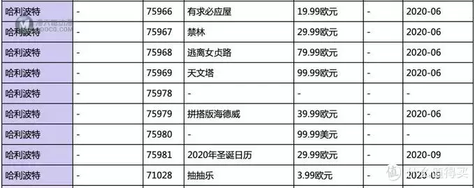 乐高10271菲亚特500的B模式,难道这就是传说中的买一送一? 乐高10271菲亚特500的B模式,难道这就是传说中的买一送一?