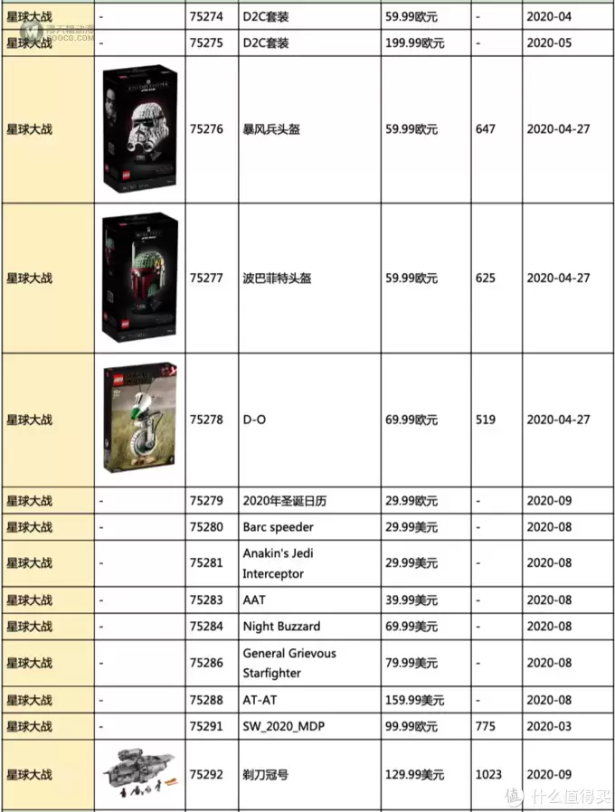 乐高星战曝光了新品头盔!科技系列内含大动作? 乐高星战曝光了新品头盔!科技系列内含大动作?