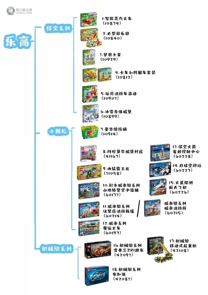 我买的不是乐高,是自由。 我买的不是乐高,是自由。