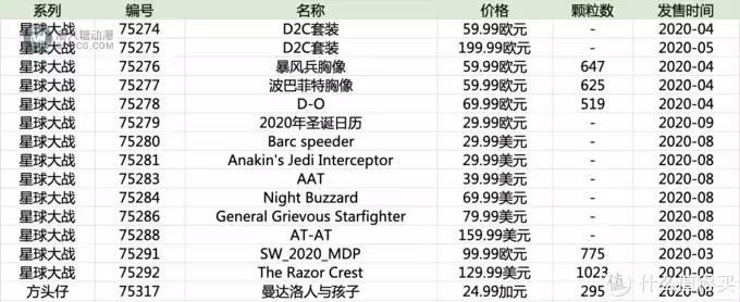 乐高抽抽乐、星战、好朋友等多系列新品曝光,买它! 乐高抽抽乐、星战、好朋友等多系列新品曝光,买它!
