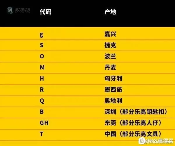 LEGO乐高科技组 篇四:乐高机械组 42099 男人的浪漫part4(含嘉兴产乐高吐槽) LEGO乐高科技组 篇四:乐高机械组 42099 男人的浪漫part4(含嘉兴产乐高吐槽)