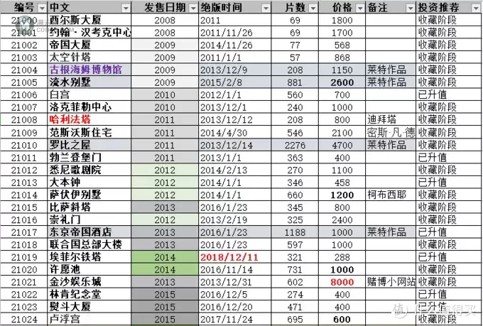 乐高建筑系入坑指北一周年回顾 乐高建筑系入坑指北一周年回顾