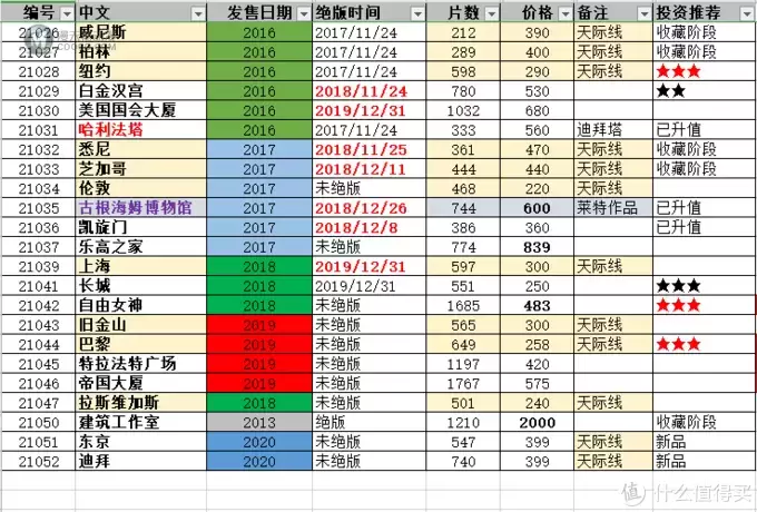 乐高建筑系入坑指北一周年回顾 乐高建筑系入坑指北一周年回顾