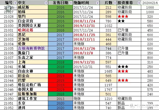 乐高建筑系入坑指北一周年回顾 乐高建筑系入坑指北一周年回顾
