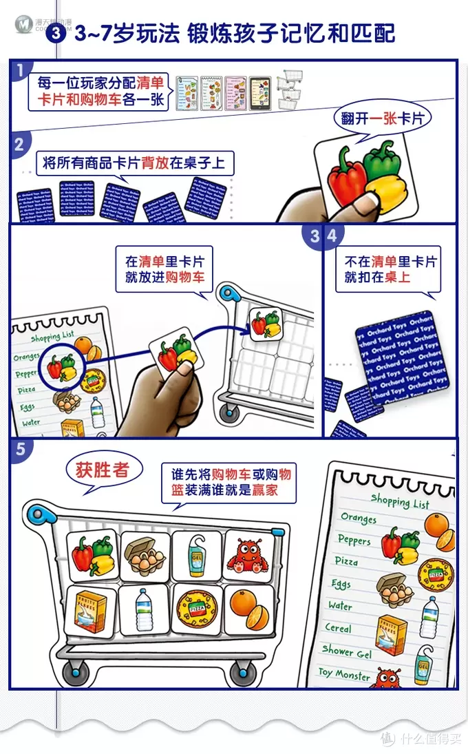 风靡欧洲、英国大热的Orchard Toys精选桌游!Shopping list 玩出宝宝语言能力、观察力、思维力 风靡欧洲、英国大热的Orchard Toys精选桌游!Shopping list 玩出宝宝语言能力、观察力、思维力