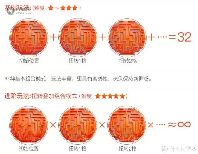 娃的最强大脑--立体迷宫MAZONE百变迷踪球 娃的最强大脑--立体迷宫MAZONE百变迷踪球