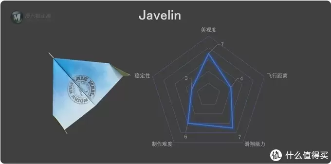 冠军纸飞机大乱斗,过年和孩子一起折个纸飞机 冠军纸飞机大乱斗,过年和孩子一起折个纸飞机