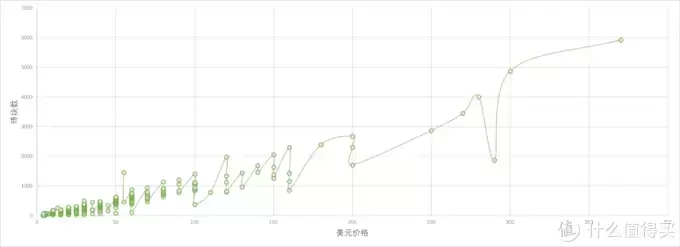 双十二买买买#砖块的世界太复杂?教你挑到满意的乐高套装! 双十二买买买#砖块的世界太复杂?教你挑到满意的乐高套装!