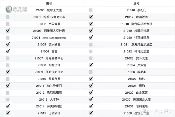 一入乐高不复返 篇三:#本站首晒#LEGO 乐高 21029 白金汉宫 一入乐高不复返 篇三:#本站首晒#LEGO 乐高 21029 白金汉宫