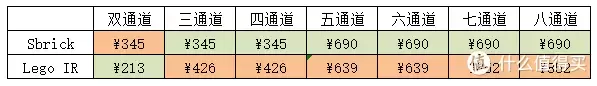 一入LEGO坑似海:LEGO 乐高 复刻荒大神 Avtoros Shaman 8x8 一入LEGO坑似海:LEGO 乐高 复刻荒大神 Avtoros Shaman 8x8