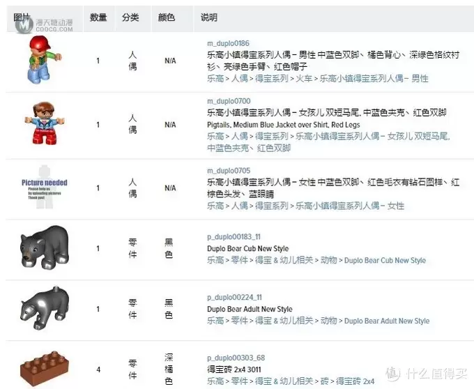 为孩子搭建一个动物园——乐高10584野生公园 为孩子搭建一个动物园——乐高10584野生公园