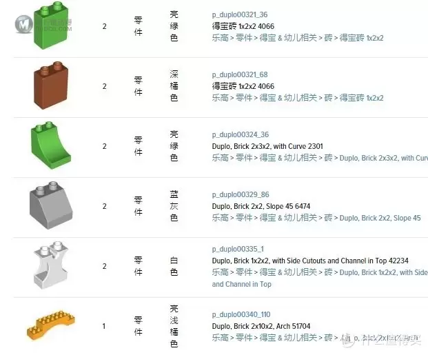 为孩子搭建一个动物园——乐高10584野生公园 为孩子搭建一个动物园——乐高10584野生公园