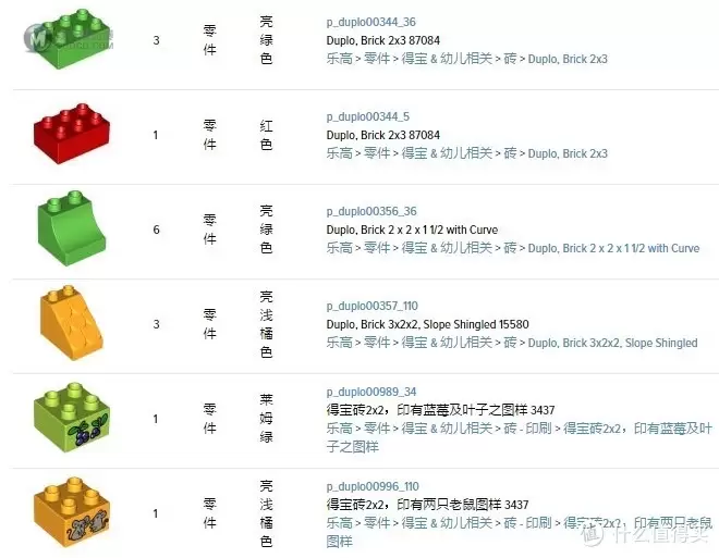 为孩子搭建一个动物园——乐高10584野生公园 为孩子搭建一个动物园——乐高10584野生公园
