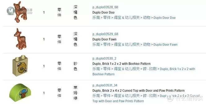 为孩子搭建一个动物园——乐高10584野生公园 为孩子搭建一个动物园——乐高10584野生公园