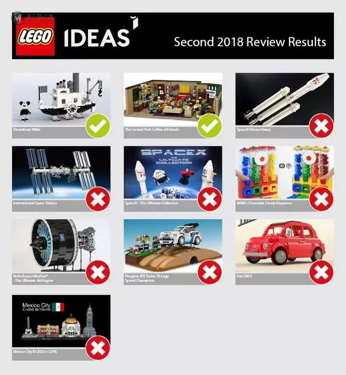 LEGO Ideas Friends老友记 即将公布了!有点激动! LEGO Ideas Friends老友记 即将公布了!有点激动!