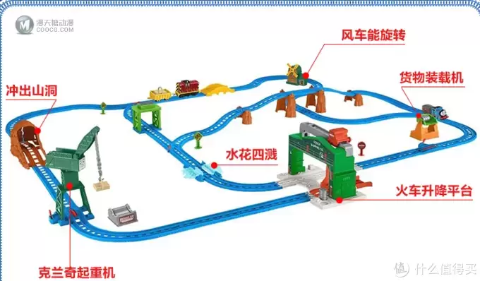 闹爷成长记 篇五:闹闹宠幸的玩具们 闹爷成长记 篇五:闹闹宠幸的玩具们