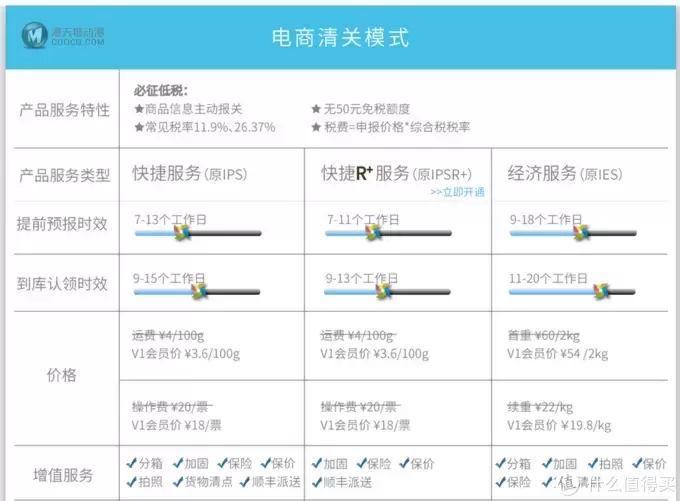 黑五买买买-“重量级”乐高76042神盾局航母购买和转运 黑五买买买-“重量级”乐高76042神盾局航母购买和转运