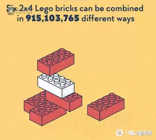 六块乐高积木,可以有多少种组合?这是个有趣的数学问题... 六块乐高积木,可以有多少种组合?这是个有趣的数学问题...