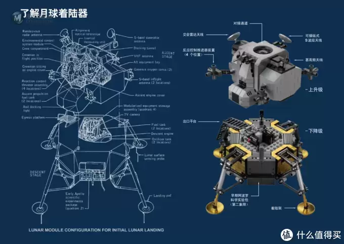LEGO 乐高 篇一:LEGO/乐高 NASA 阿波罗11号月球着陆器:这是我个人的一小步, LEGO 乐高 篇一:LEGO/乐高 NASA 阿波罗11号月球着陆器:这是我个人的一小步,