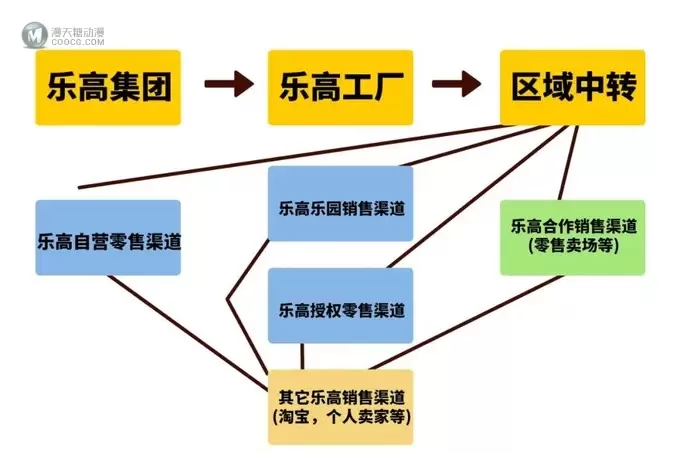 近期流传的乐高绝版套装分析与建议 近期流传的乐高绝版套装分析与建议