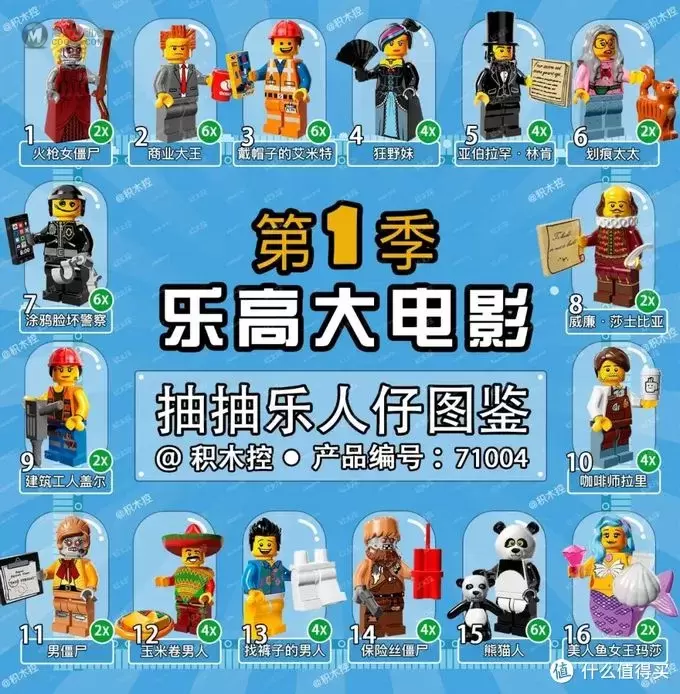 乐高抽抽乐图鉴第二波!哈利波特迪士尼蝙蝠侠 all in 乐高抽抽乐图鉴第二波!哈利波特迪士尼蝙蝠侠 all in