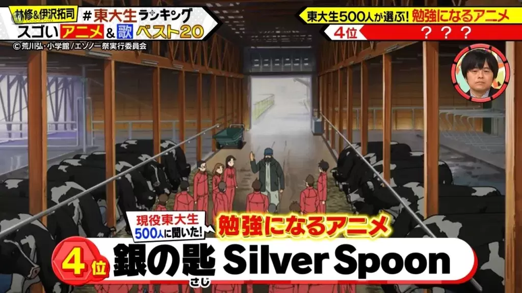誰說看動畫會荒廢課業?東大生都看這些動畫啦!500位東大生票選「動畫學習 TOP20」一起看動畫長知識! 誰說看動畫會荒廢課業?東大生都看這些動畫啦!500位東大生票選「動畫學習 TOP20」一起看動畫長知識!