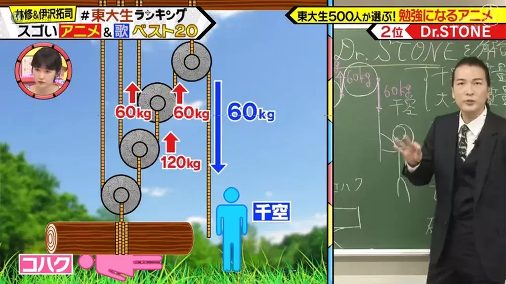 誰說看動畫會荒廢課業?東大生都看這些動畫啦!500位東大生票選「動畫學習 TOP20」一起看動畫長知識! 誰說看動畫會荒廢課業?東大生都看這些動畫啦!500位東大生票選「動畫學習 TOP20」一起看動畫長知識!