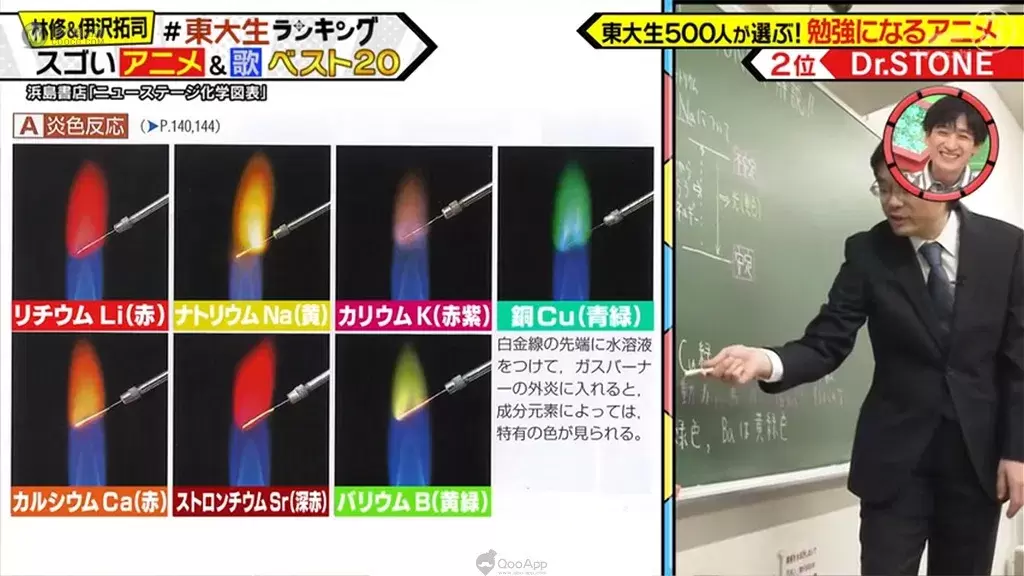 誰說看動畫會荒廢課業?東大生都看這些動畫啦!500位東大生票選「動畫學習 TOP20」一起看動畫長知識! 誰說看動畫會荒廢課業?東大生都看這些動畫啦!500位東大生票選「動畫學習 TOP20」一起看動畫長知識!