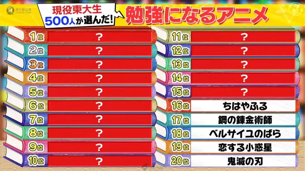 誰說看動畫會荒廢課業?東大生都看這些動畫啦!500位東大生票選「動畫學習 TOP20」一起看動畫長知識! 誰說看動畫會荒廢課業?東大生都看這些動畫啦!500位東大生票選「動畫學習 TOP20」一起看動畫長知識!