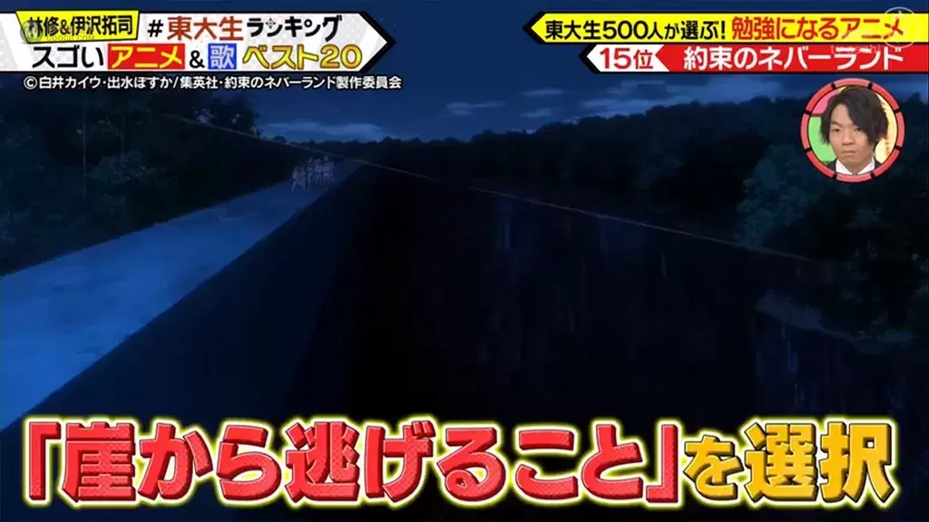 誰說看動畫會荒廢課業?東大生都看這些動畫啦!500位東大生票選「動畫學習 TOP20」一起看動畫長知識! 誰說看動畫會荒廢課業?東大生都看這些動畫啦!500位東大生票選「動畫學習 TOP20」一起看動畫長知識!