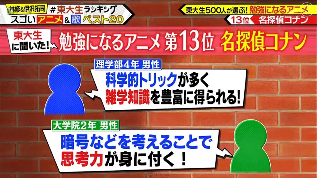 誰說看動畫會荒廢課業?東大生都看這些動畫啦!500位東大生票選「動畫學習 TOP20」一起看動畫長知識! 誰說看動畫會荒廢課業?東大生都看這些動畫啦!500位東大生票選「動畫學習 TOP20」一起看動畫長知識!