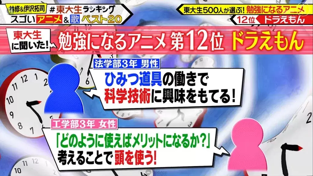 誰說看動畫會荒廢課業?東大生都看這些動畫啦!500位東大生票選「動畫學習 TOP20」一起看動畫長知識! 誰說看動畫會荒廢課業?東大生都看這些動畫啦!500位東大生票選「動畫學習 TOP20」一起看動畫長知識!