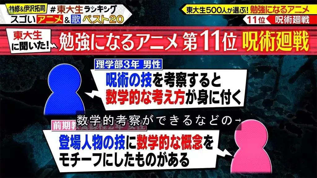 誰說看動畫會荒廢課業?東大生都看這些動畫啦!500位東大生票選「動畫學習 TOP20」一起看動畫長知識! 誰說看動畫會荒廢課業?東大生都看這些動畫啦!500位東大生票選「動畫學習 TOP20」一起看動畫長知識!