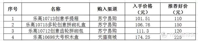 LEGO 篇七:吐血整理—2019年败掉近1900元,细数宝爸剁手的那些Lego Ideas创意系列玩具(上) LEGO 篇七:吐血整理—2019年败掉近1900元,细数宝爸剁手的那些Lego Ideas创意系列玩具(上)