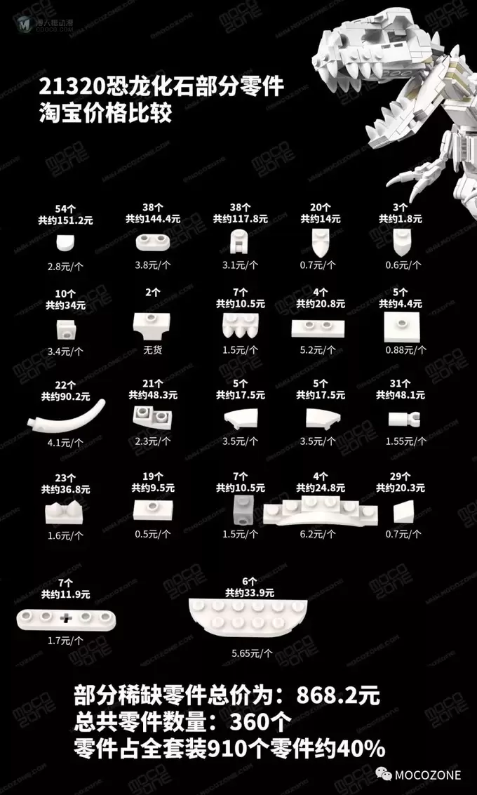 乐高IDEAS新品21320恐龙化石测评 乐高IDEAS新品21320恐龙化石测评