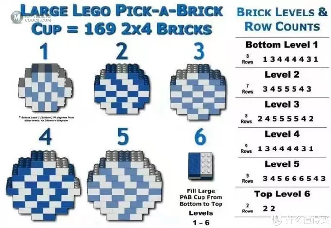 如何快速地在乐高店里装满一大杯Lego 如何快速地在乐高店里装满一大杯Lego